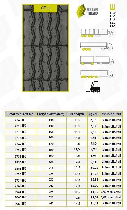 truck Summer tyre 315/80R22,5 11 GT GT12W