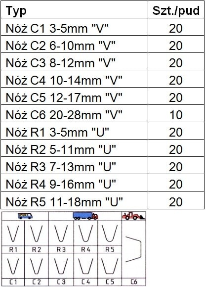 UNITROL резаки лезвие T-APO-200, 20шт размер 3-15mm, C1 тип "V"