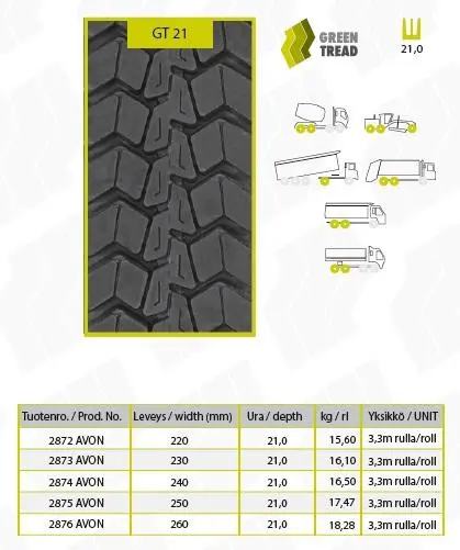 truck hard Tyre Without studs 315/80R22,5 11 GT GT21